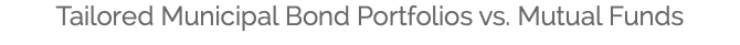 Tailored Municipal Bond Portfolios vs. Mutual Funds